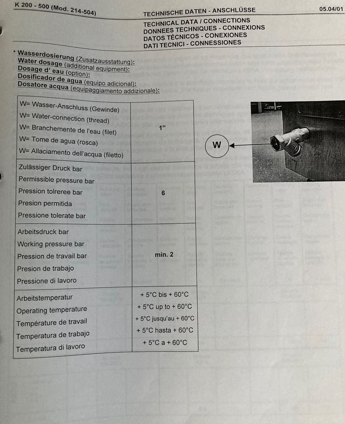Bowl Cutter Laska KU 330 - DC