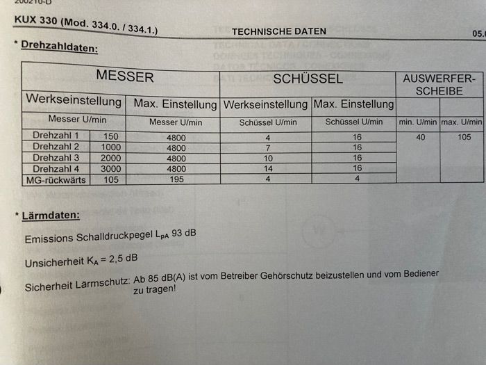 Bowl Cutter Laska KU 330 - DC